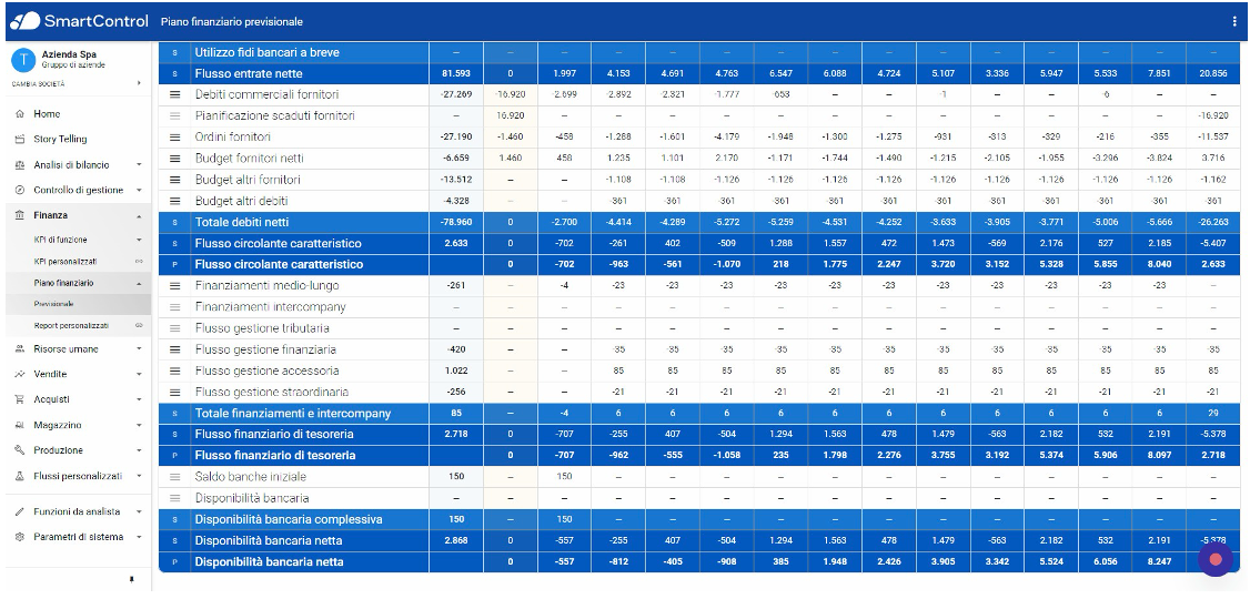Pianificazione finanziaria e tesoreria previsionale, screenshot della piattaforma