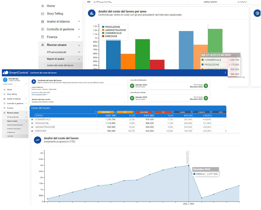 Analisi del costo del lavoro, screenshot della piattaforma